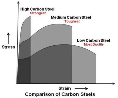 impact tested carbon steel meaning|carbon steel impact test requirements.